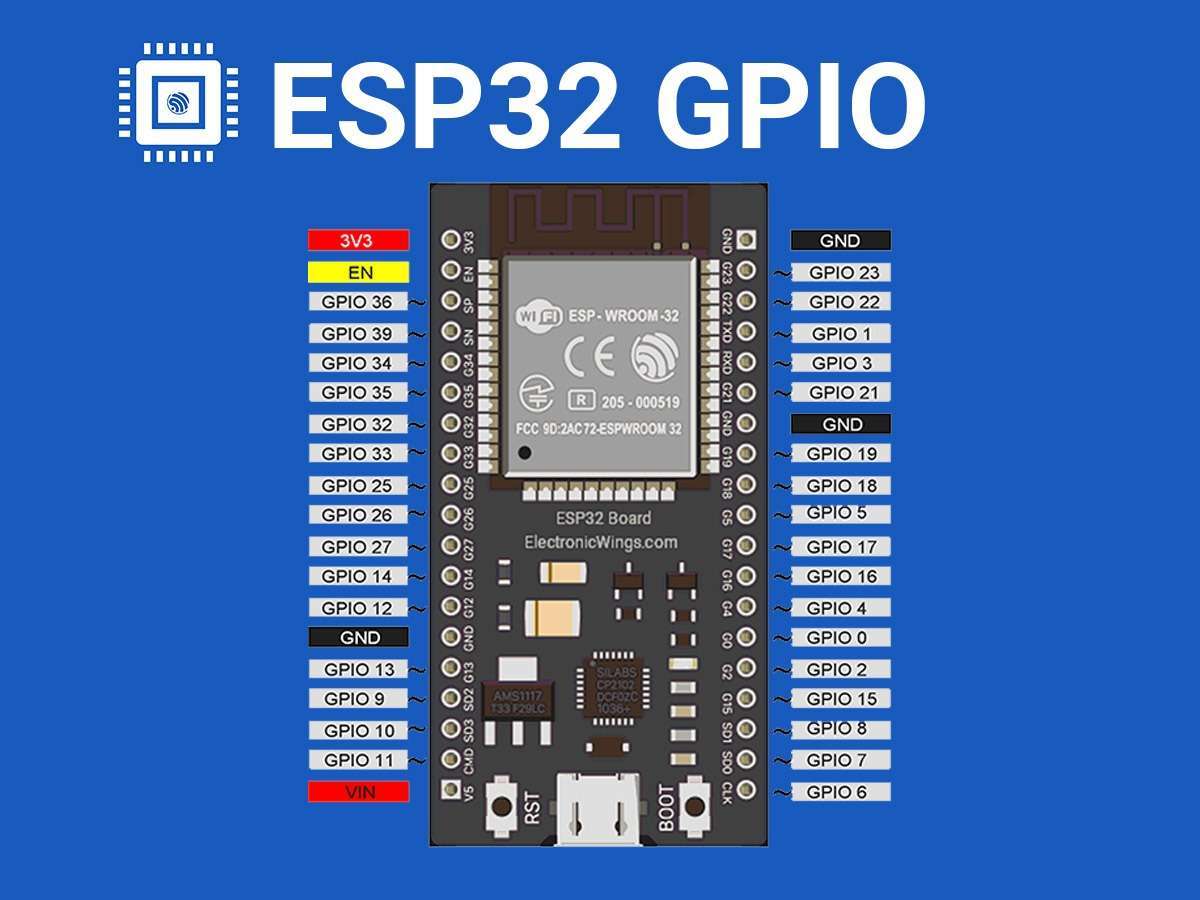 GPIO of ESP32