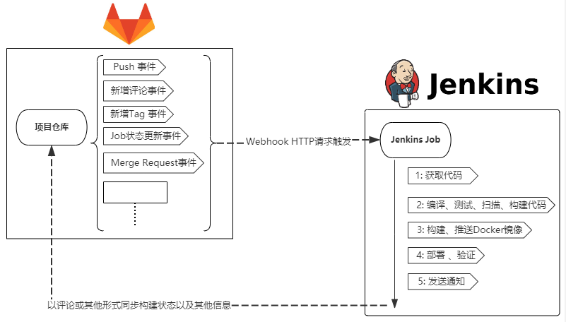 Gitlab · Devops Roadmap