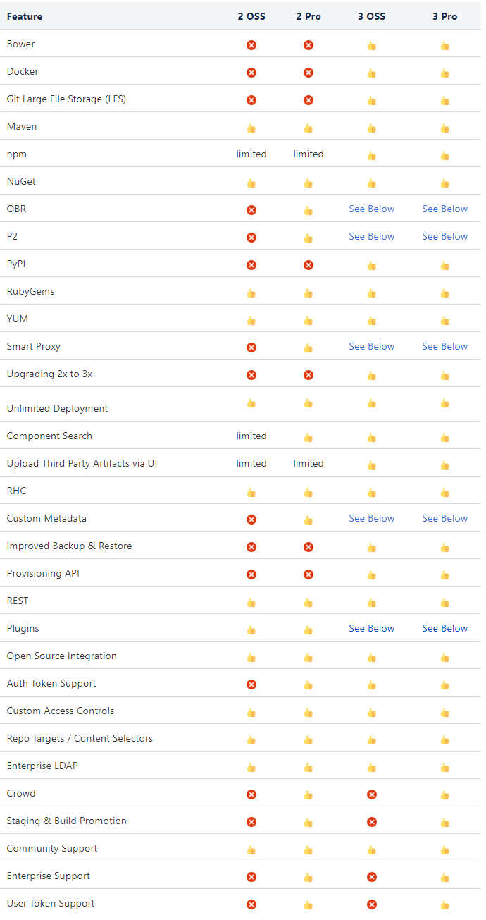 Nexus · Devops Roadmap